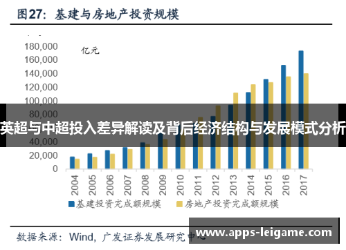 英超与中超投入差异解读及背后经济结构与发展模式分析 英超与中超投入差异解读及背后经济结构与发展模式分析