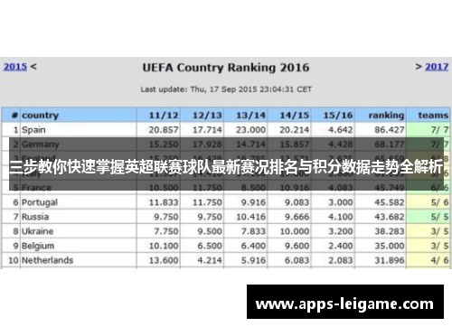 三步教你快速掌握英超联赛球队最新赛况排名与积分数据走势全解析