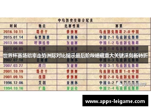 世界杯赛场赔率走势洲际对比揭示最后阶段暗藏重大关键深刻新转折