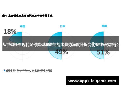 从世俱杯看现代足球阵型演进与战术趋势深度分析变化规律研究路径